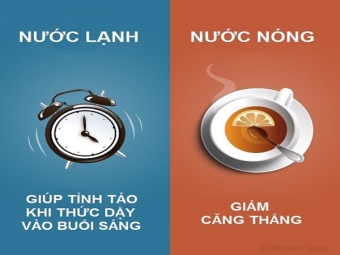 Tắm bằng nước nóng hay nước lạnh có lợi hơn cho sức khoẻ?